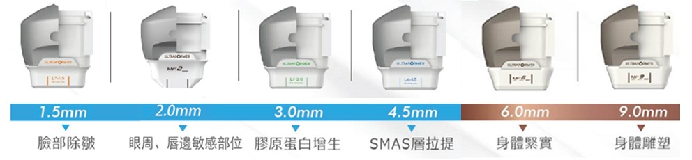 第三代海芙音波拉提探頭種類深度